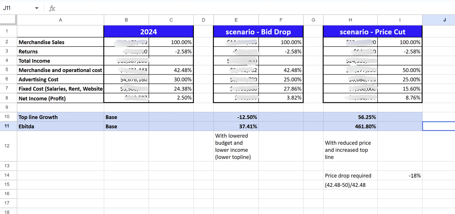 PnL Scenarios - Medical Breakthrough